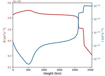 Linear Waves in Partially Ionized Plasmas in Ionization Non-equilibrium